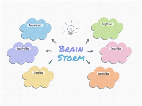 What is another word for brainstorm .